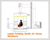 Liquid ainting on Large components/machinery